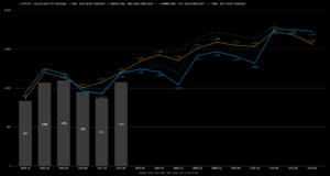 Housing Finance Forecast now available for 2025 and 2026
